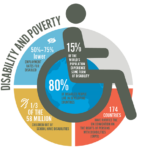آمار افراد دارای معلولیت چقدر است؟